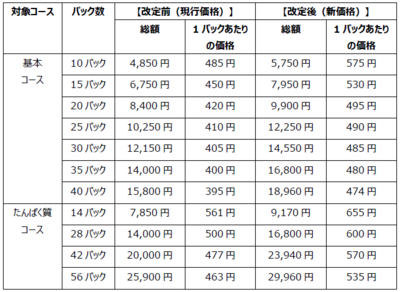価格改定表.png