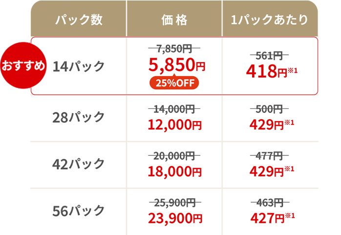 パック数と価格表