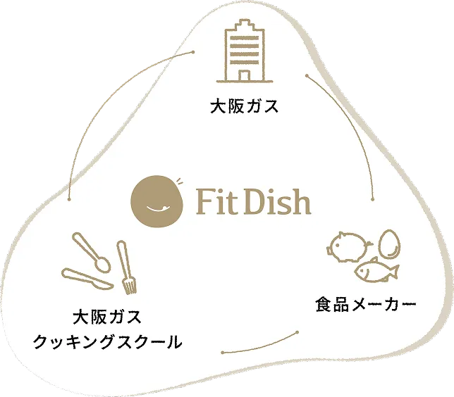 FitFish