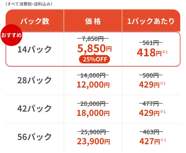 価格表
