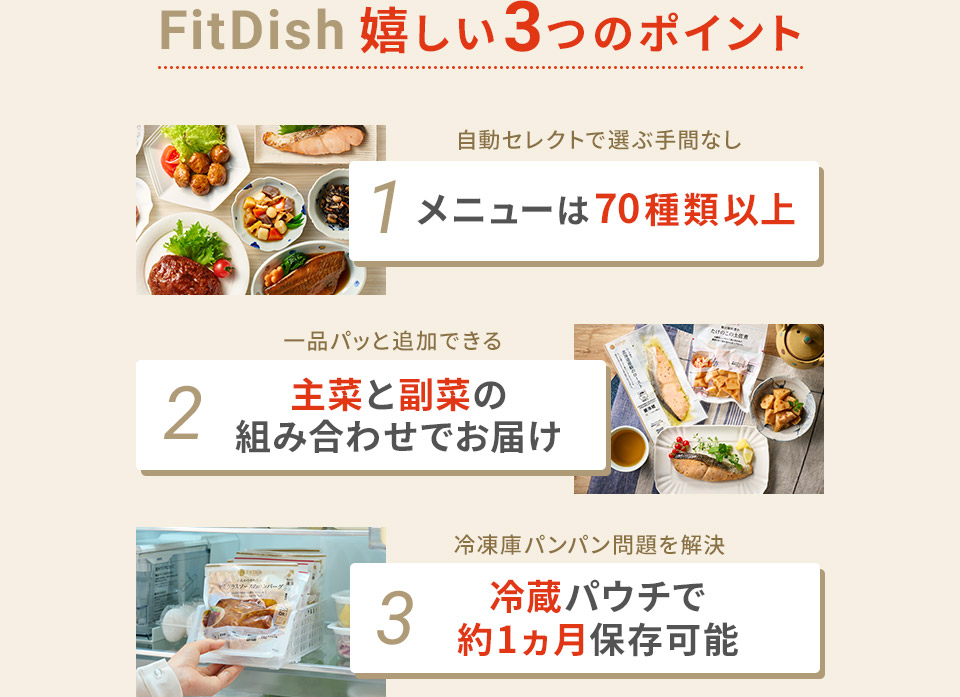 FitDish嬉しい3つのポイント 1メニューは70種類以上自動セレクトで選ぶ手間なし 2主菜と副菜の組み合わせでお届け一品パッと追加できる 3冷蔵パウチで約1ヵ月保存可能冷凍庫パンパン問題を解決