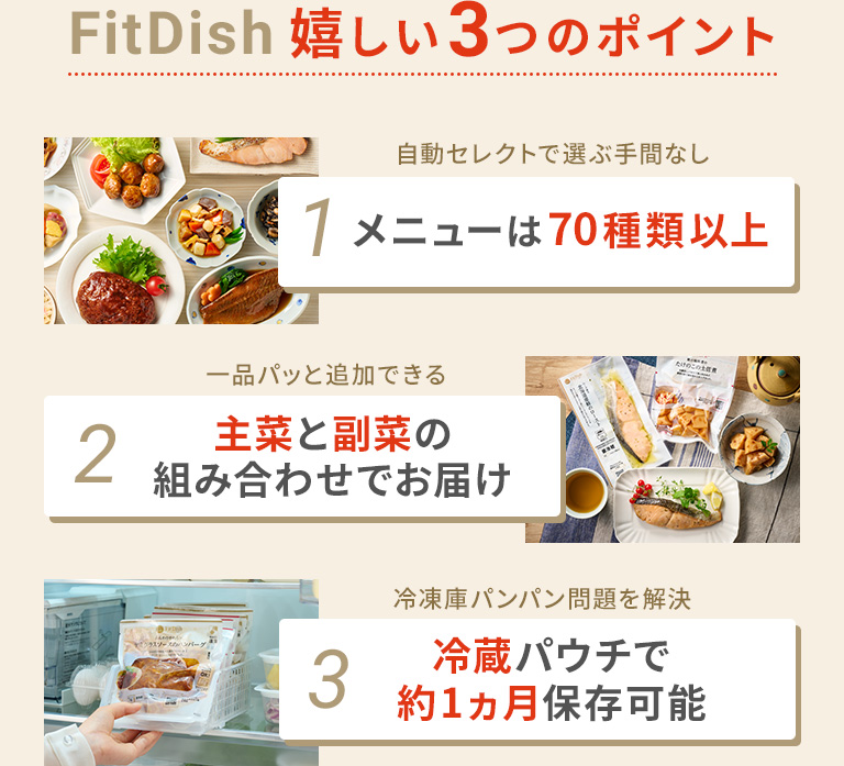 FitDish嬉しい3つのポイント 1メニューは70種類以上自動セレクトで選ぶ手間なし 2主菜と副菜の組み合わせでお届け一品パッと追加できる 3冷蔵パウチで約1ヵ月保存可能冷凍庫パンパン問題を解決