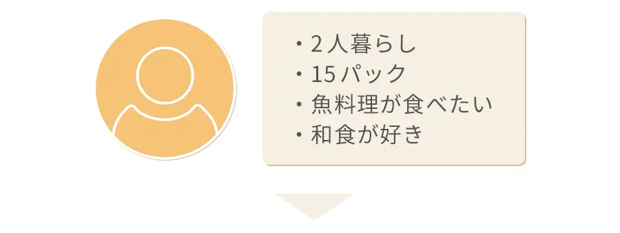 ・2人暮らし ・15パック ・魚料理が食べたい ・和食が好き