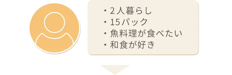 ・2人暮らし ・15パック ・魚料理が食べたい ・和食が好き