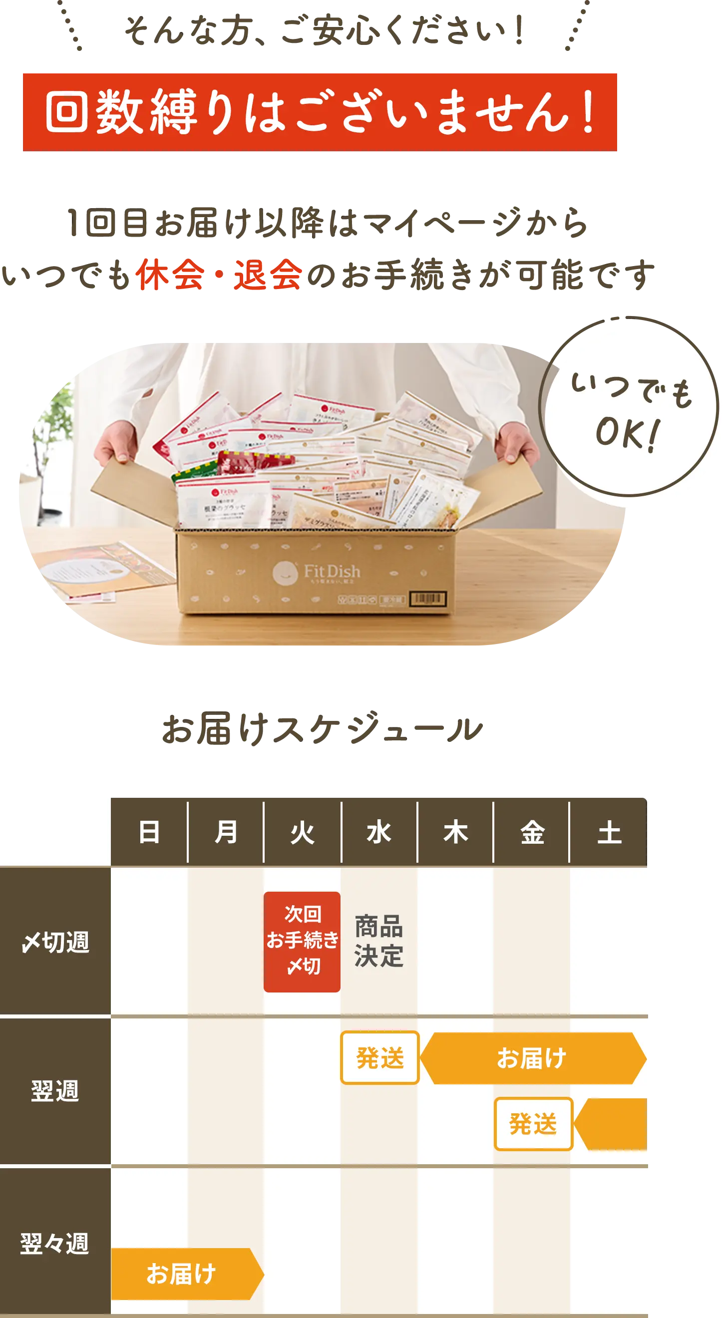 ちなみにFitDishは・・・ 美味しい魚料理が大人気!
