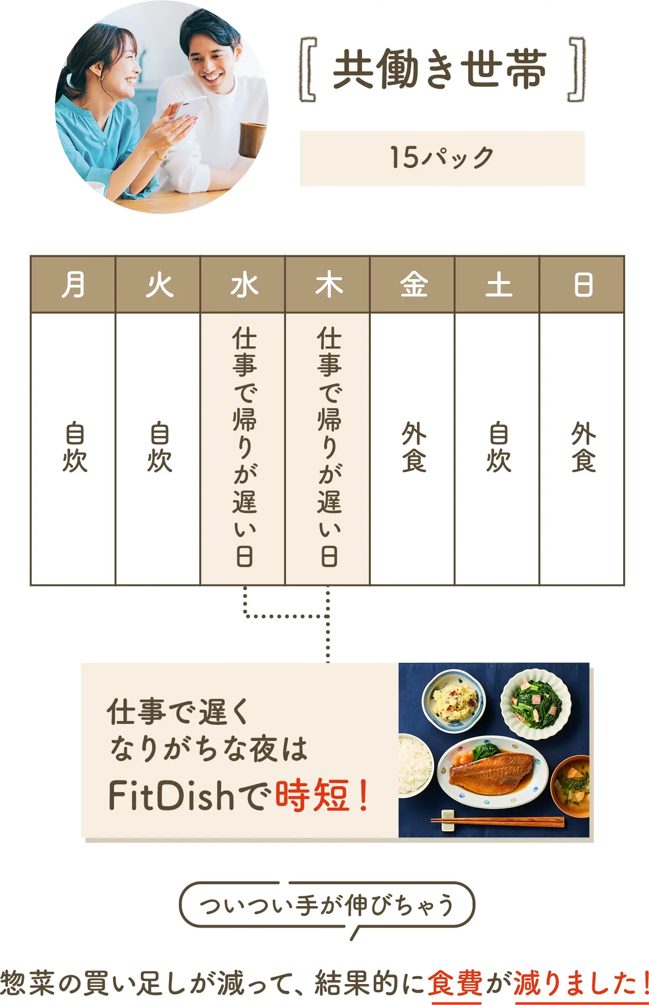 共働き世帯15パック 惣菜の買い足しが減って、結果的に食費負担まで減りました!