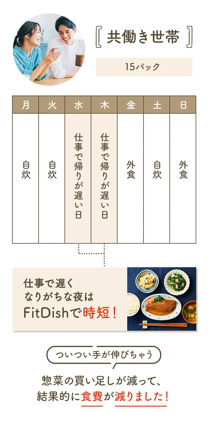 共働き世帯15パック 惣菜の買い足しが減って、結果的に食費負担まで減りました!