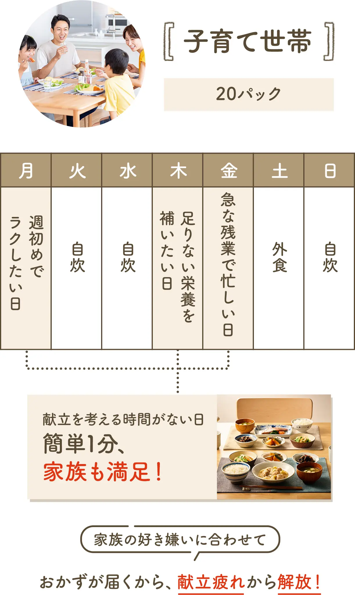 子育て世帯20パック おかずが届くから、献立疲れから解放!