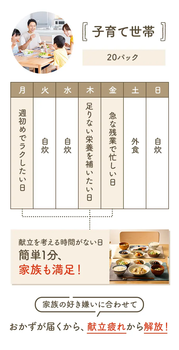 子育て世帯20パック おかずが届くから、献立疲れから解放!