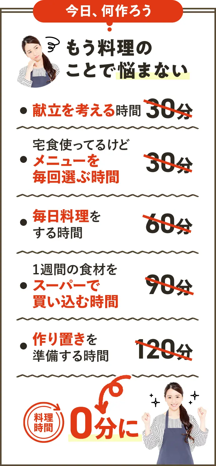 今日、何作ろう もう料理のことで悩まない