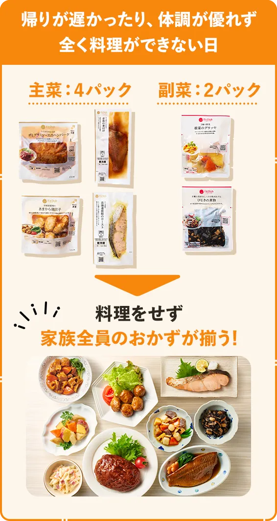 帰りが遅かったり、体調が優れず全く料理ができない日