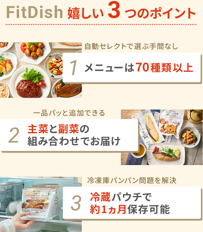 FitDish嬉しい3つのポイント 1メニューは70種類以上自動セレクトで選ぶ手間なし 2主菜と副菜の組み合わせでお届け一品パッと追加できる 3冷蔵パウチで約1ヵ月保存可能冷凍庫パンパン問題を解決