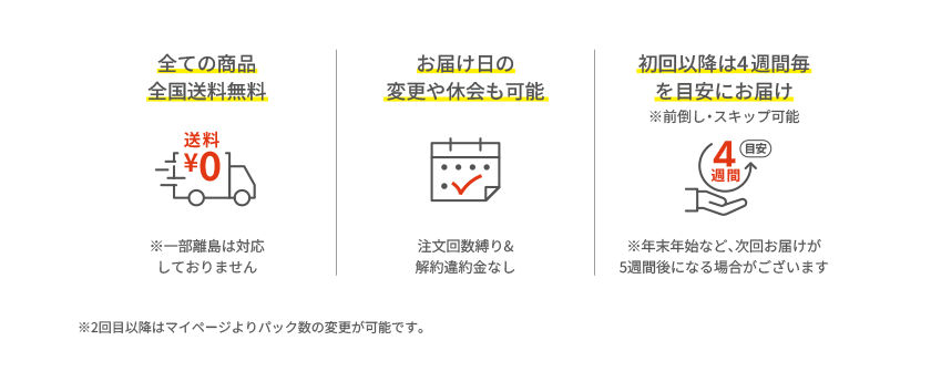 全ての商品全国送料無料、お届け日の変更や休会も可能、初回以降は4週間毎を目安にお届け