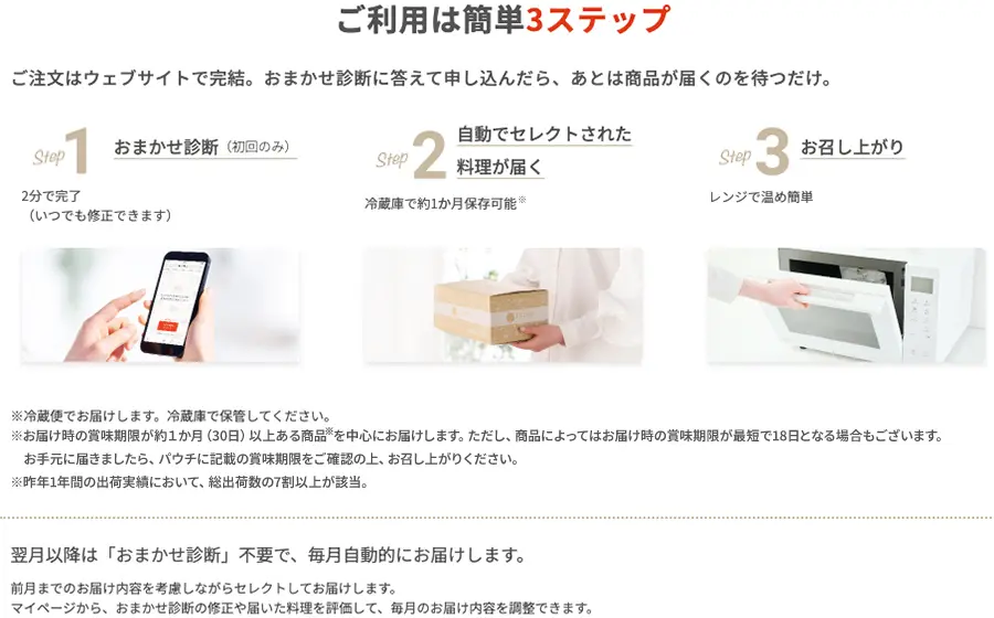 ご利用は簡単3ステップご注文はウェブサイトで完結。おまかせ診断に答えて申し込んだら、あとは商品が届くのを待つだけ。