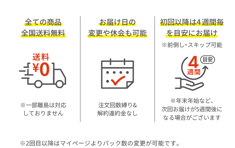 全ての商品全国送料無料、お届け日の変更や休会も可能、初回以降は4週間毎を目安にお届け