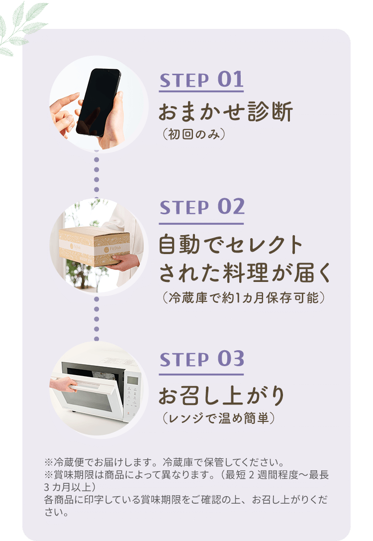 STEP01：おまかせ診断（初回のみ） STEP02：自動でセレクトされた料理が届く（冷蔵庫で約1カ月保存可能） STEP03：お召し上がり（レンジで温め簡単） ※冷蔵便でお届けします。冷蔵庫で保管してください。 ※賞味期限は商品によって異なります。（最短2週間程度～最長3カ月以上）各商品に印字している賞味期限をご確認の上、お召し上がりください。