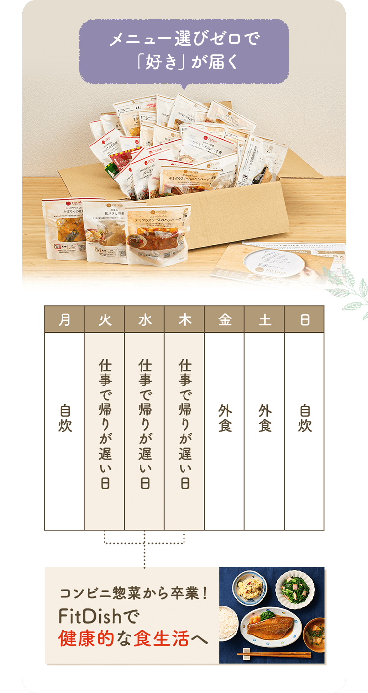 メニュー選びゼロで「好き」が届く コンビニ惣菜から卒業！ FitDishで健康的な食生活へ
