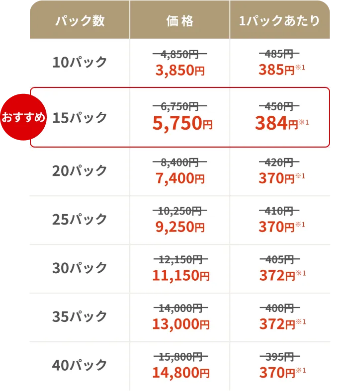 パック数と価格表