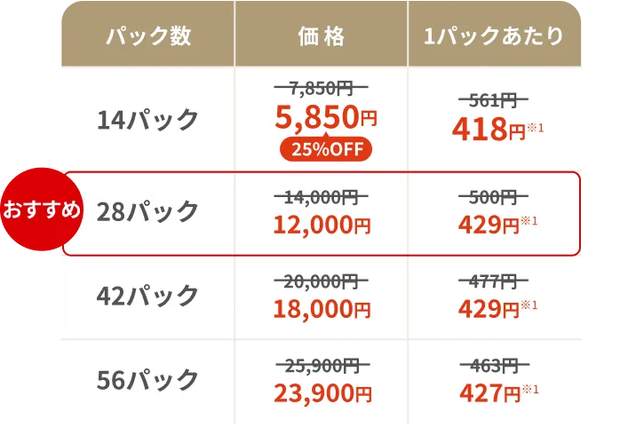 パック数と価格表