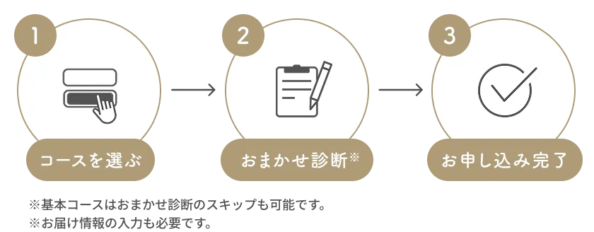 コースを選んでおまかせ診断&お届け先を入力でお申し込み完了!