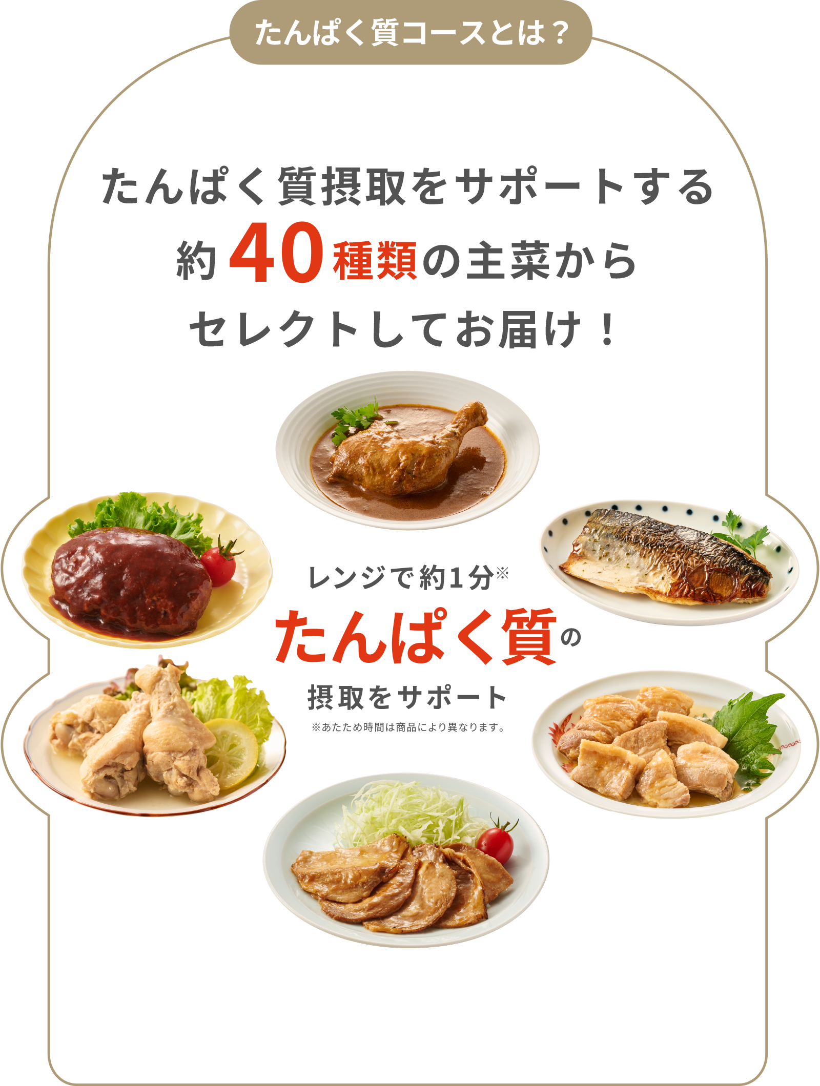 たんぱく質コースとは たんぱく質摂取をサポートする約40種類の主菜からセレクトしてお届け！