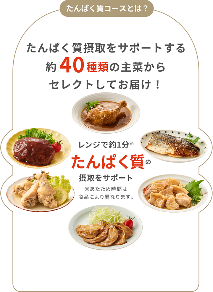 たんぱく質コースとは たんぱく質摂取をサポートする約40種類の主菜からセレクトしてお届け！